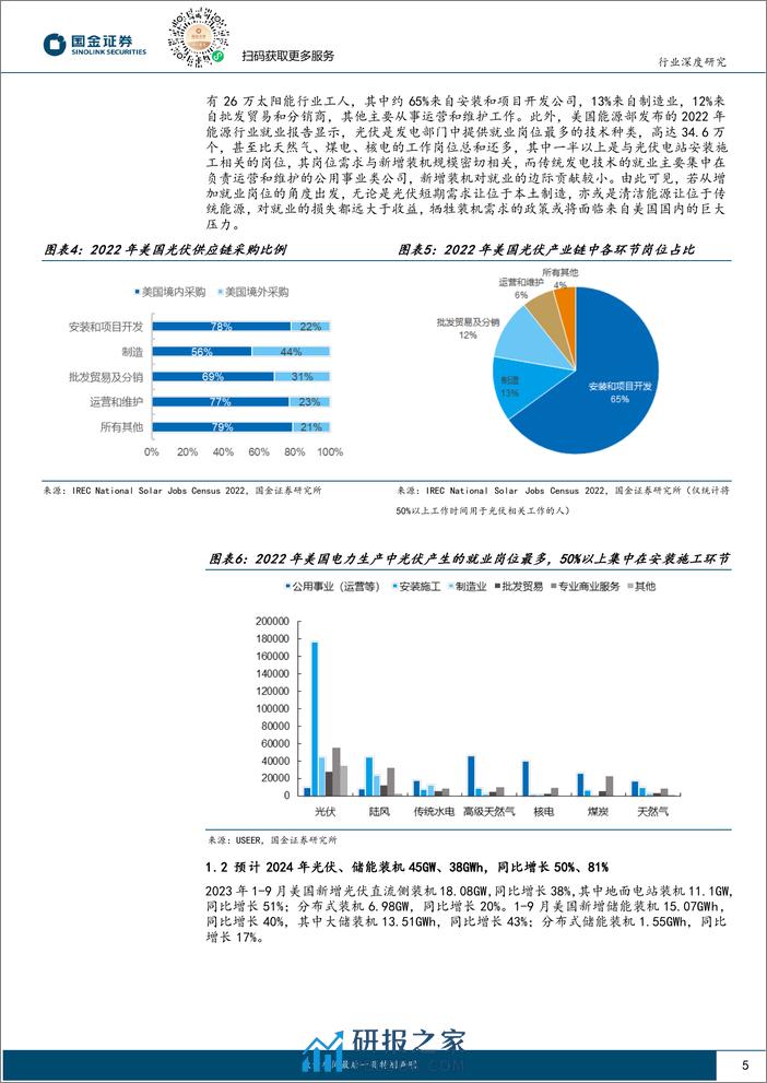 电力设备与新能源行业研究：美国光储市场专题：风浪越大鱼越贵，高壁垒铸高盈利 - 第5页预览图