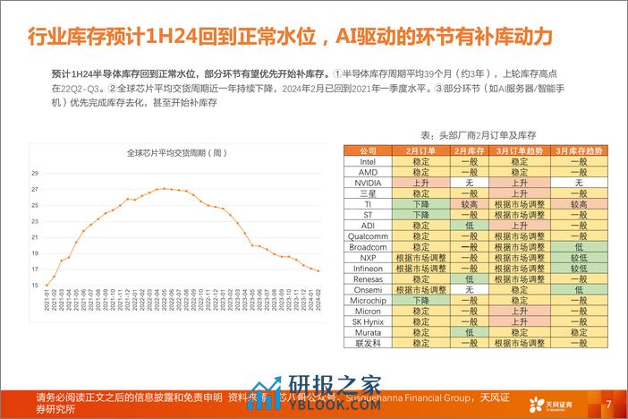 半导体行业投资策略：AI有望推动新一轮半导体周期上行-240412-天风证券-20页 - 第7页预览图