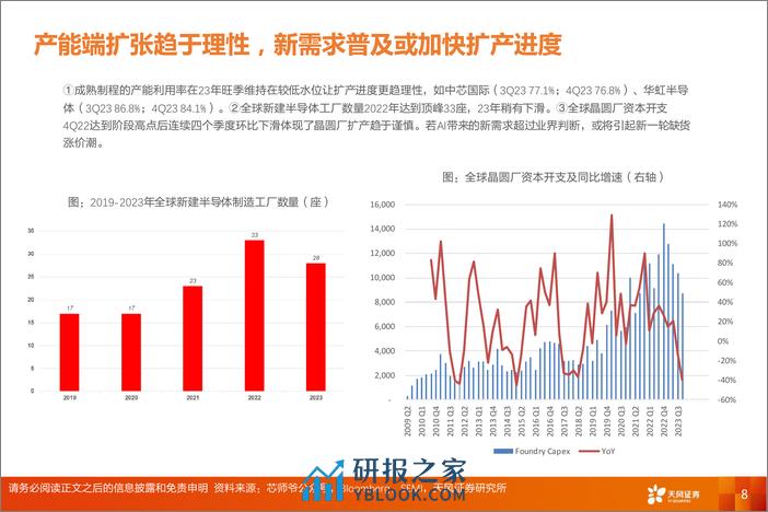 半导体行业投资策略：AI有望推动新一轮半导体周期上行-240412-天风证券-20页 - 第8页预览图