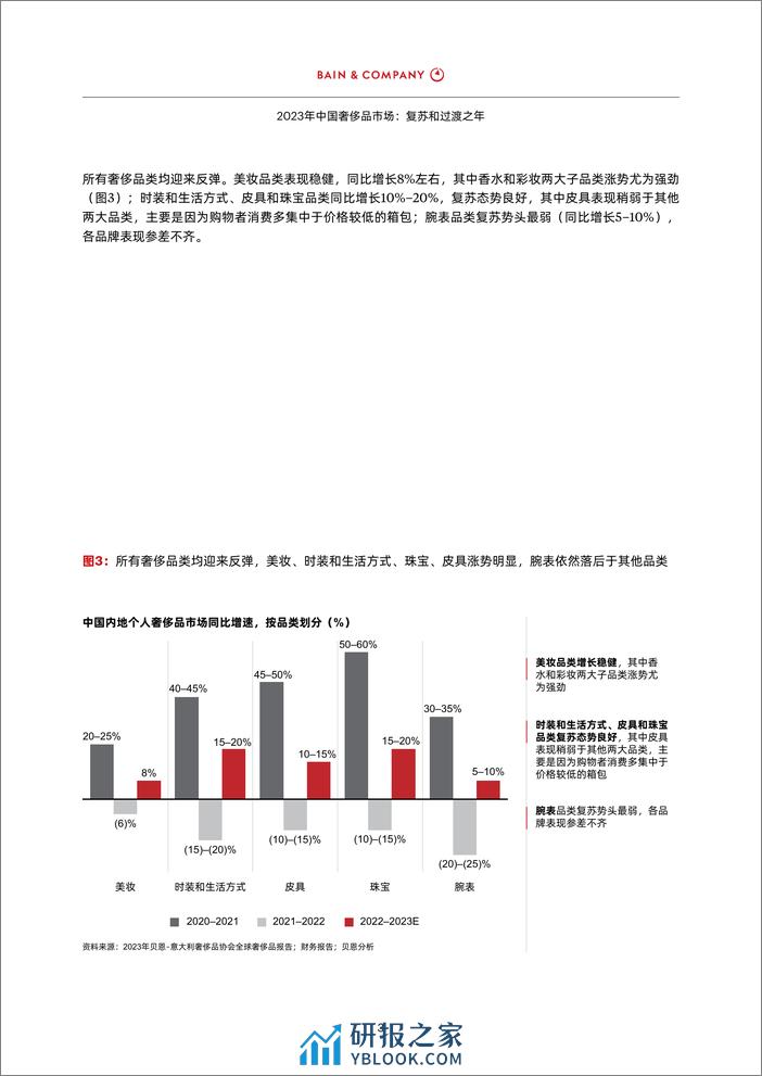 2023年中国奢侈品市场-复苏和过渡之年-贝恩Bain - 第5页预览图