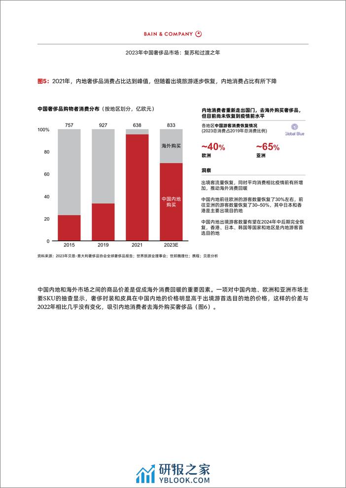 2023年中国奢侈品市场-复苏和过渡之年-贝恩Bain - 第8页预览图