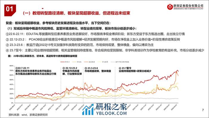 教育行业系列研究：K12教培转型：好景正繁春未半，小桃初放蝶仍稀-浙商证券-2024.3.19-74页 - 第7页预览图