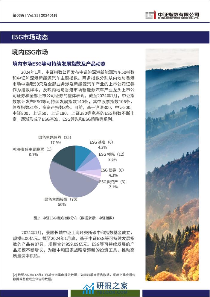 中证ESG中文月报 (2024年1月期)-14页 - 第3页预览图