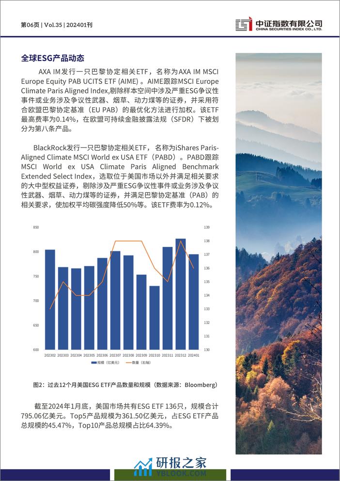 中证ESG中文月报 (2024年1月期)-14页 - 第6页预览图