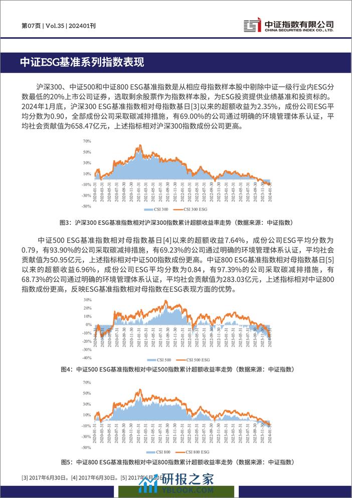 中证ESG中文月报 (2024年1月期)-14页 - 第7页预览图