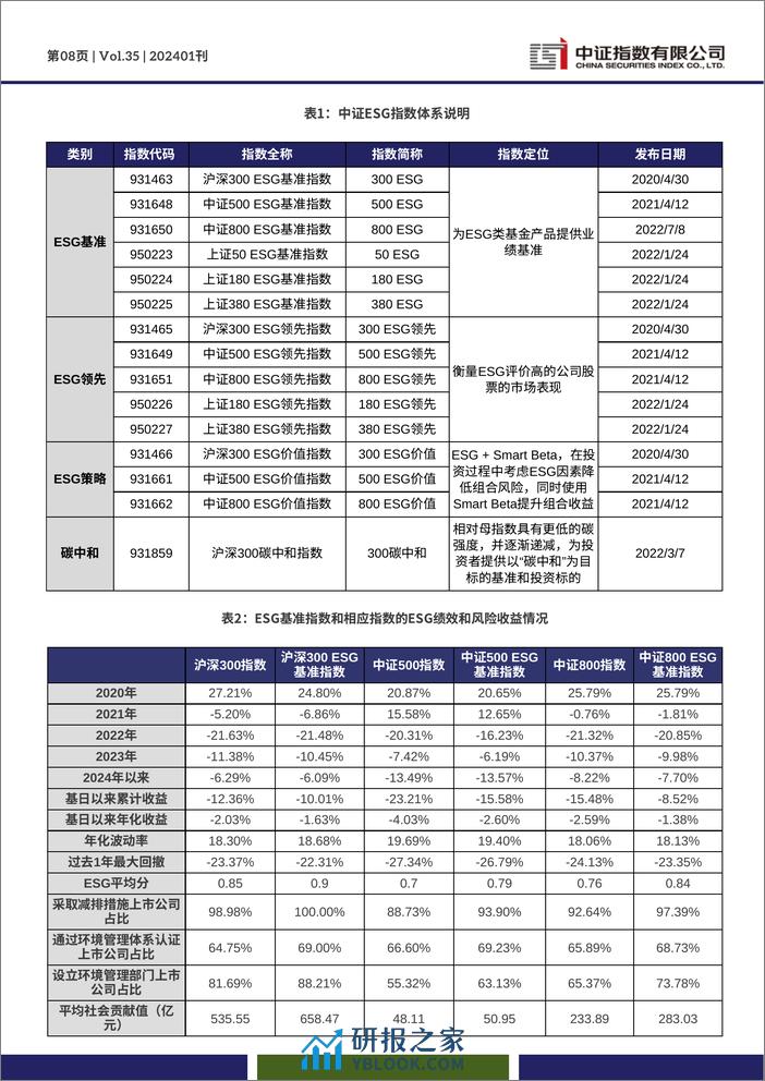 中证ESG中文月报 (2024年1月期)-14页 - 第8页预览图