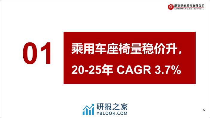 乘用车座椅行业深度报告：汽车座椅国产化、平台化、外包化，全面利好国产供应商 - 第5页预览图