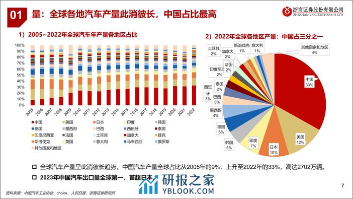 乘用车座椅行业深度报告：汽车座椅国产化、平台化、外包化，全面利好国产供应商 - 第7页预览图