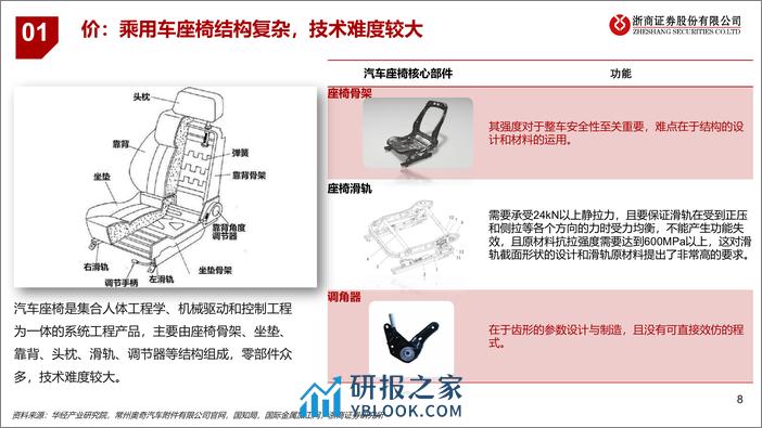 乘用车座椅行业深度报告：汽车座椅国产化、平台化、外包化，全面利好国产供应商 - 第8页预览图