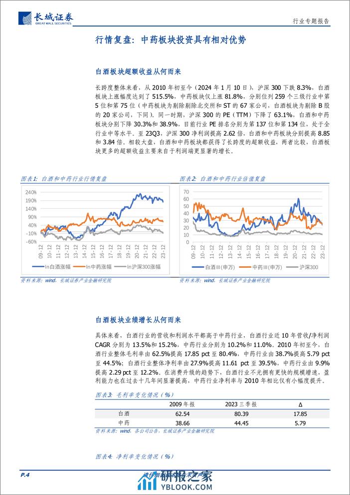 中药行业专题报告：与白酒行业的对比 - 第4页预览图