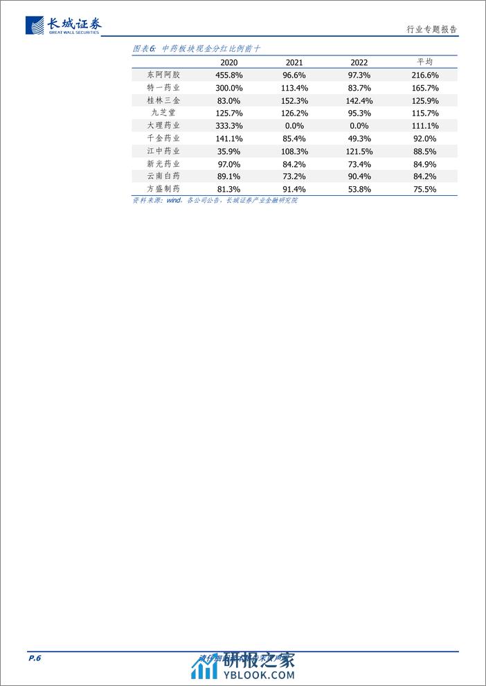 中药行业专题报告：与白酒行业的对比 - 第6页预览图