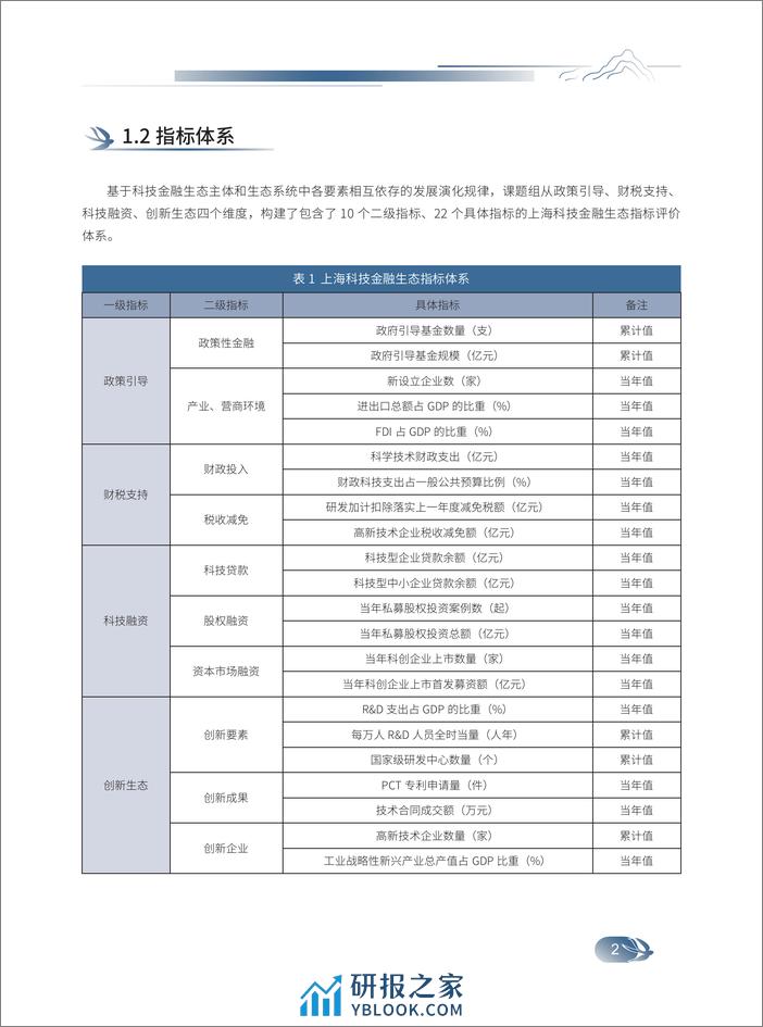 上海科技金融生态年度观察2022 - 第7页预览图