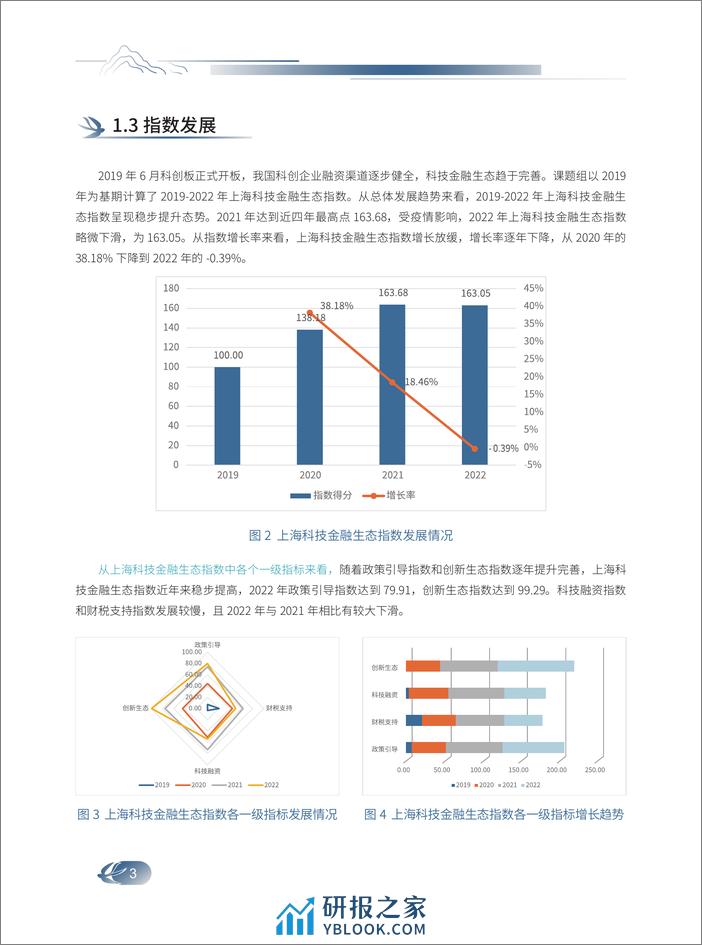 上海科技金融生态年度观察2022 - 第8页预览图