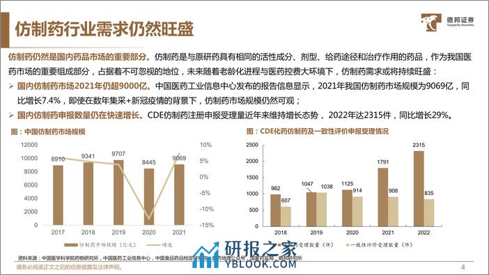 仿制药CXO专题：行业持续高景气，估值或将重塑 - 第5页预览图