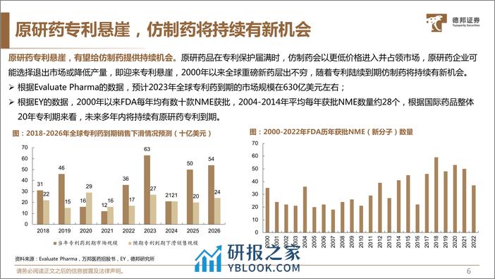 仿制药CXO专题：行业持续高景气，估值或将重塑 - 第7页预览图