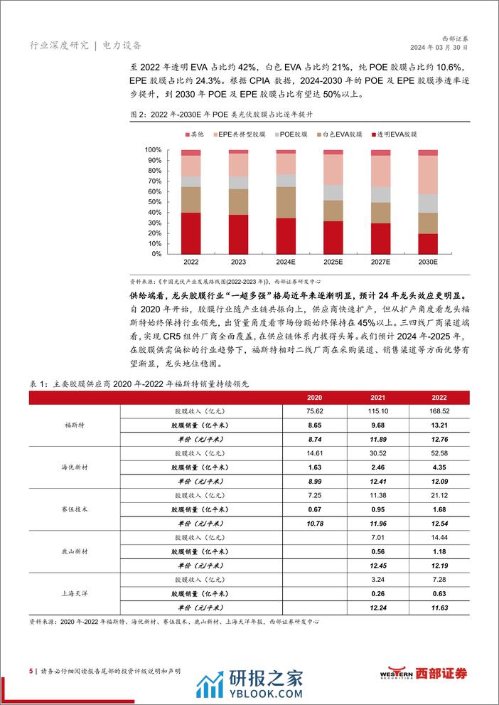 西部证券-电气设备-光伏辅材行业深度报告-供给侧系列研究报告之一：光伏辅材龙头α优势渐显 - 第5页预览图