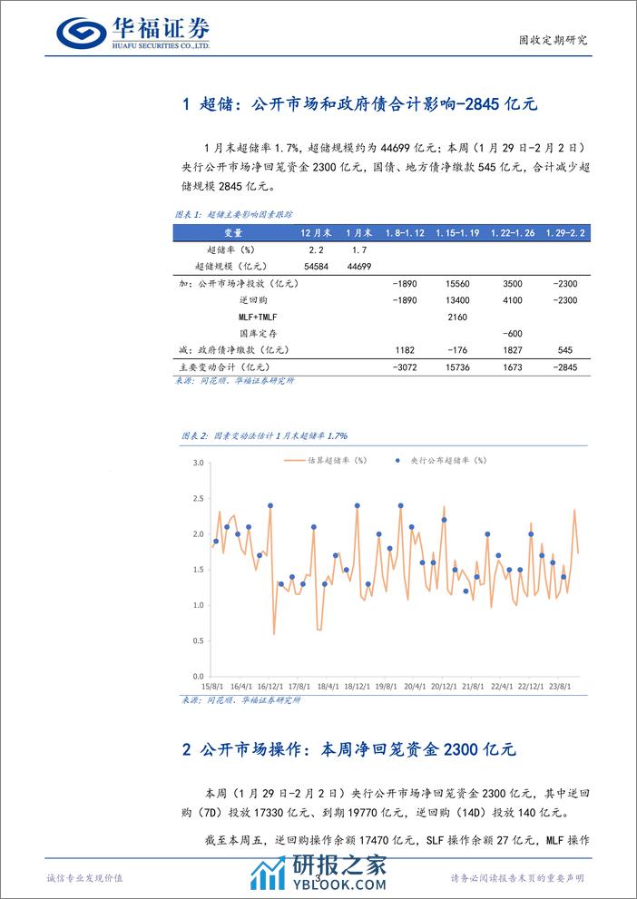 【华福固收】流动性跟踪：1Y同业存单利率下行至2.35%-20240203-华福证券-12页 - 第3页预览图