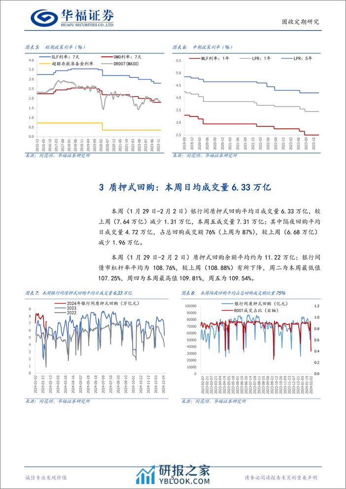 【华福固收】流动性跟踪：1Y同业存单利率下行至2.35%-20240203-华福证券-12页 - 第5页预览图