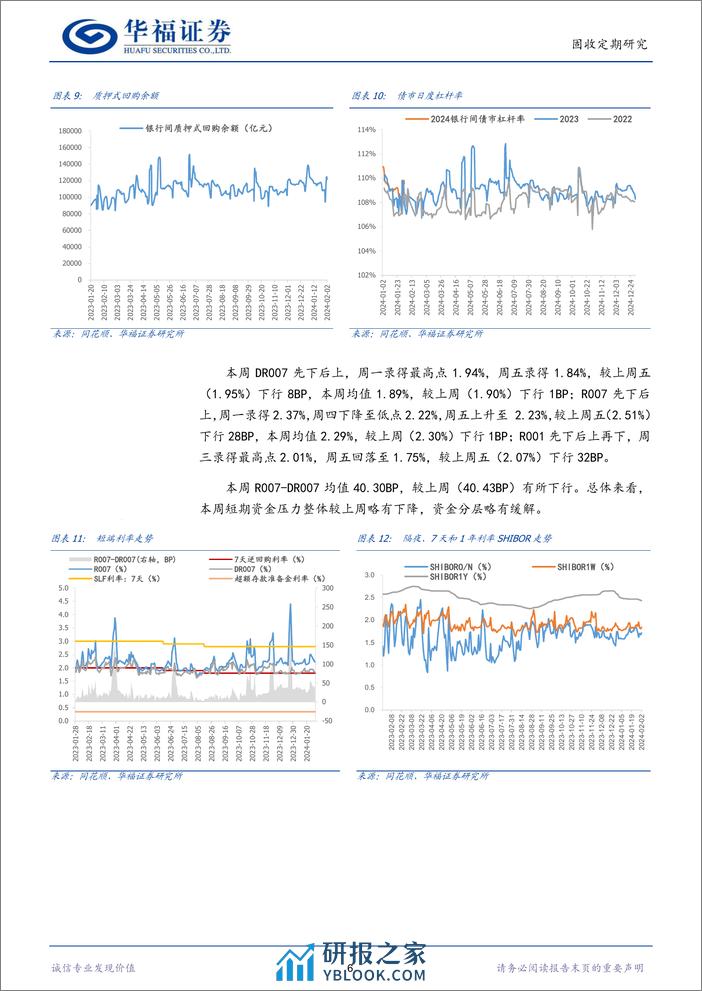 【华福固收】流动性跟踪：1Y同业存单利率下行至2.35%-20240203-华福证券-12页 - 第6页预览图