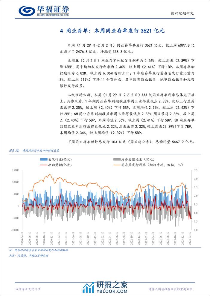 【华福固收】流动性跟踪：1Y同业存单利率下行至2.35%-20240203-华福证券-12页 - 第7页预览图