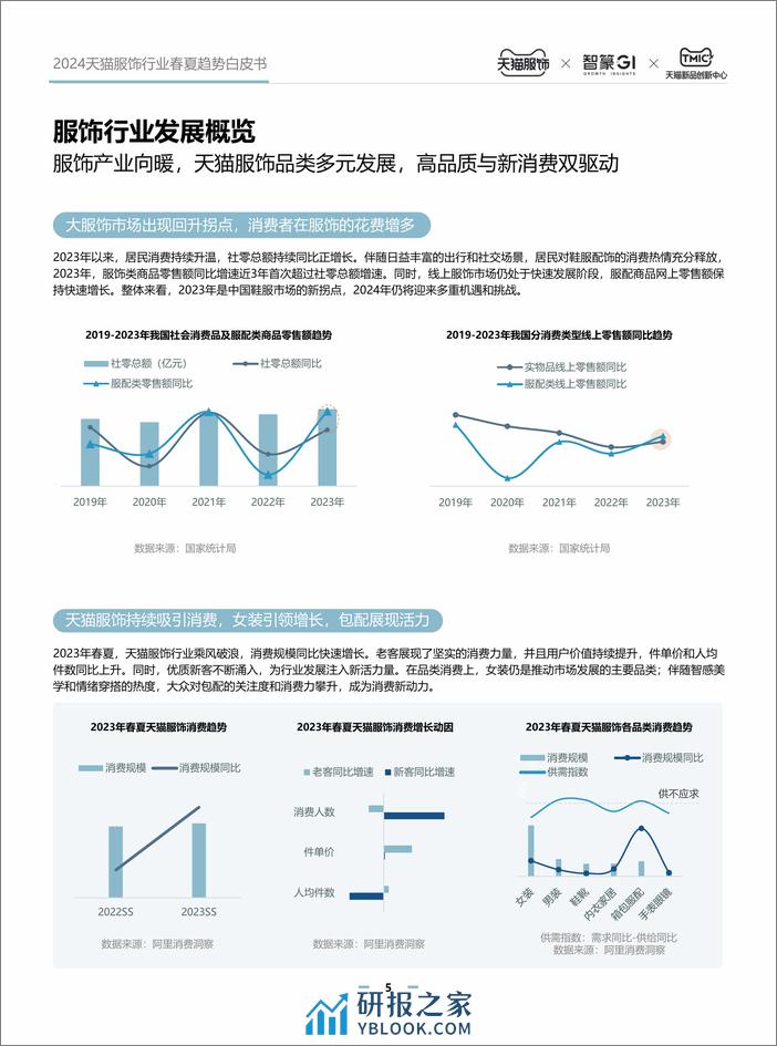 2024天猫服饰行业春夏趋势白皮书-45页 - 第5页预览图