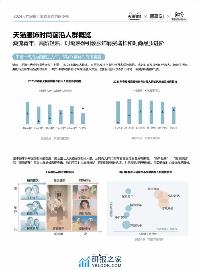 2024天猫服饰行业春夏趋势白皮书-45页 - 第6页预览图