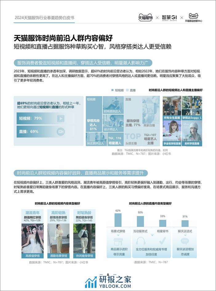 2024天猫服饰行业春夏趋势白皮书-45页 - 第8页预览图