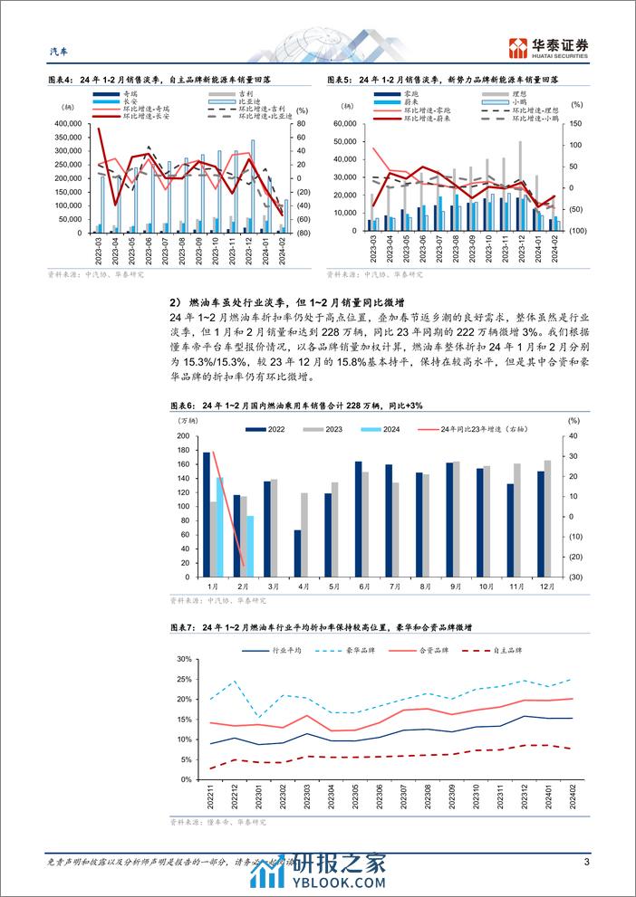 汽车行业Q1前瞻：终端迎复苏，产业链同比普增-240318-华泰证券-11页 - 第2页预览图