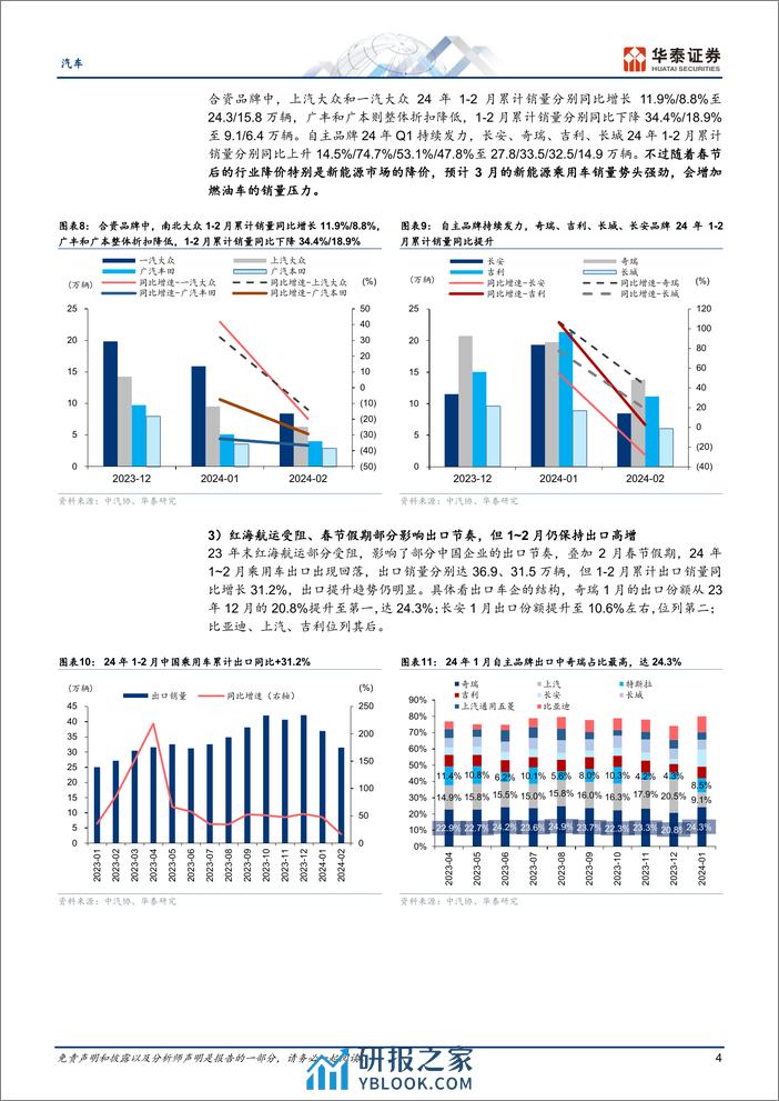 汽车行业Q1前瞻：终端迎复苏，产业链同比普增-240318-华泰证券-11页 - 第3页预览图