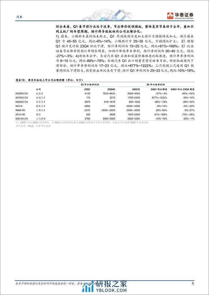 汽车行业Q1前瞻：终端迎复苏，产业链同比普增-240318-华泰证券-11页 - 第4页预览图