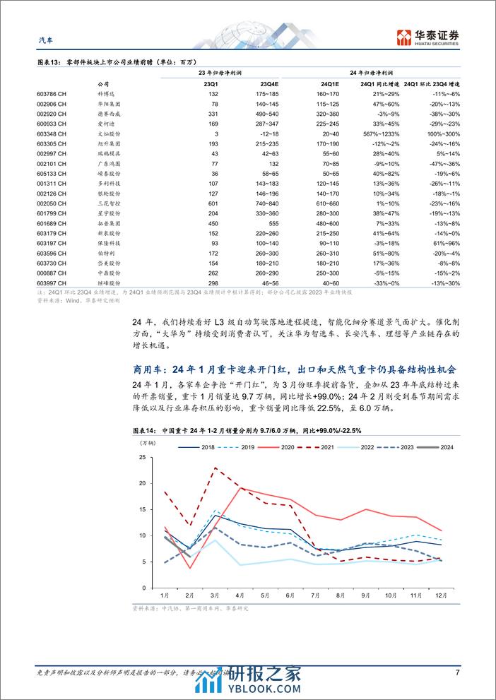 汽车行业Q1前瞻：终端迎复苏，产业链同比普增-240318-华泰证券-11页 - 第6页预览图