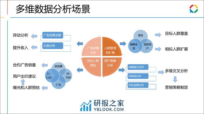 对 2000 多亿条数据做一次 group by 需要多久？ - 第6页预览图