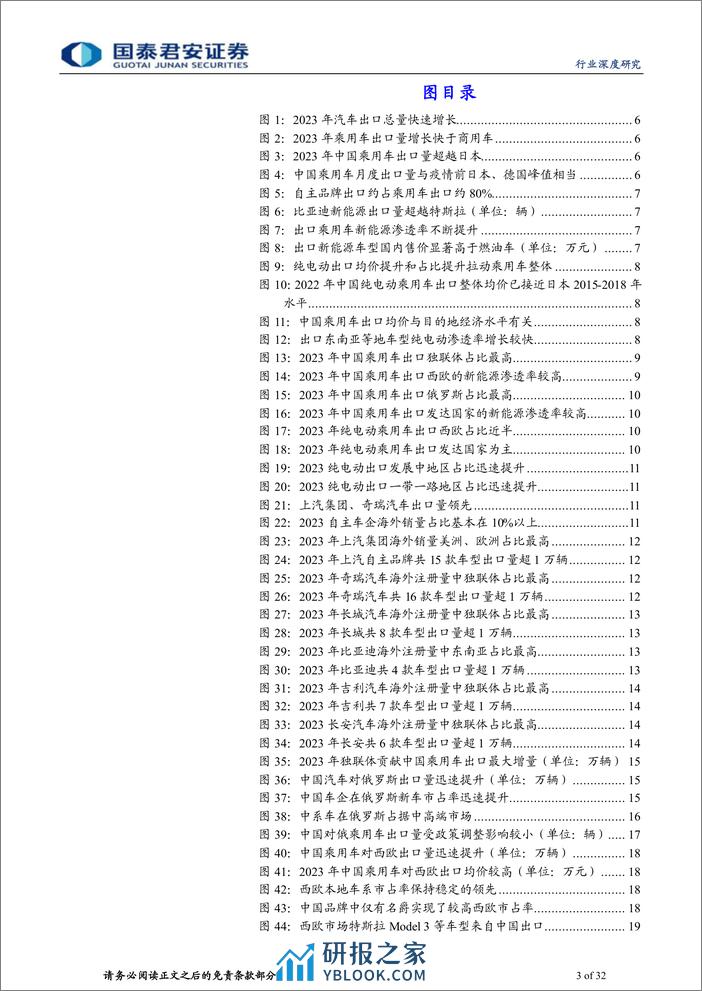 中国汽车行业出海2023年总结与2024年展望 - 第3页预览图