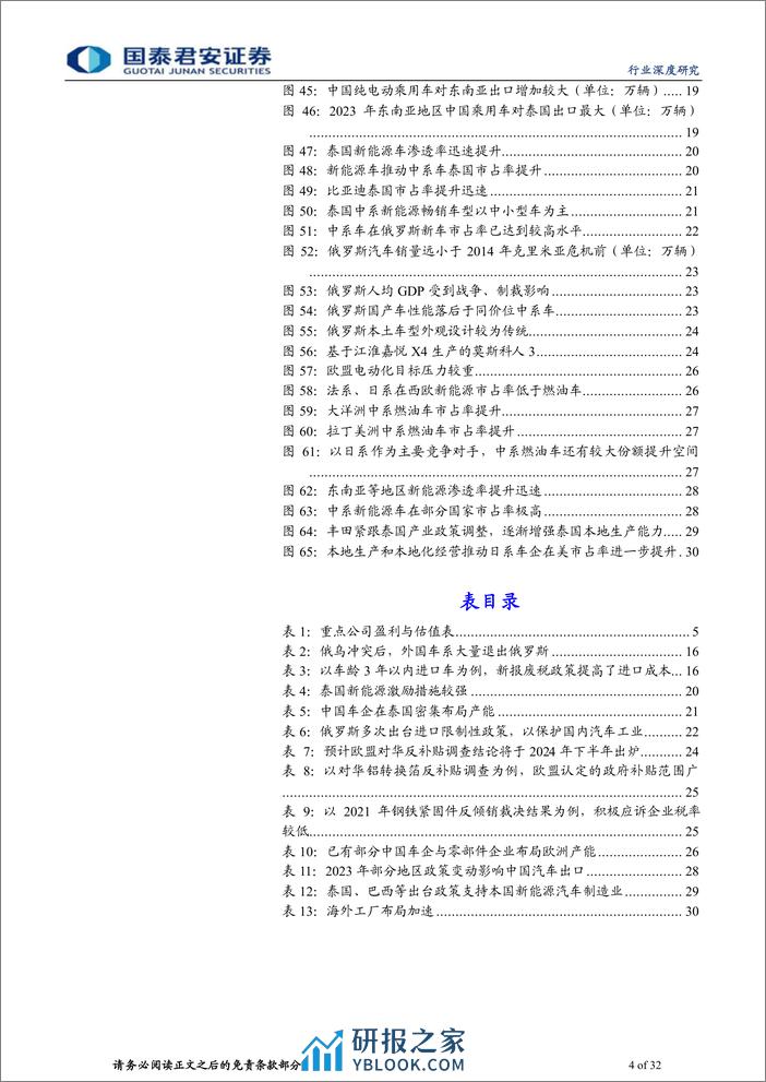 中国汽车行业出海2023年总结与2024年展望 - 第4页预览图