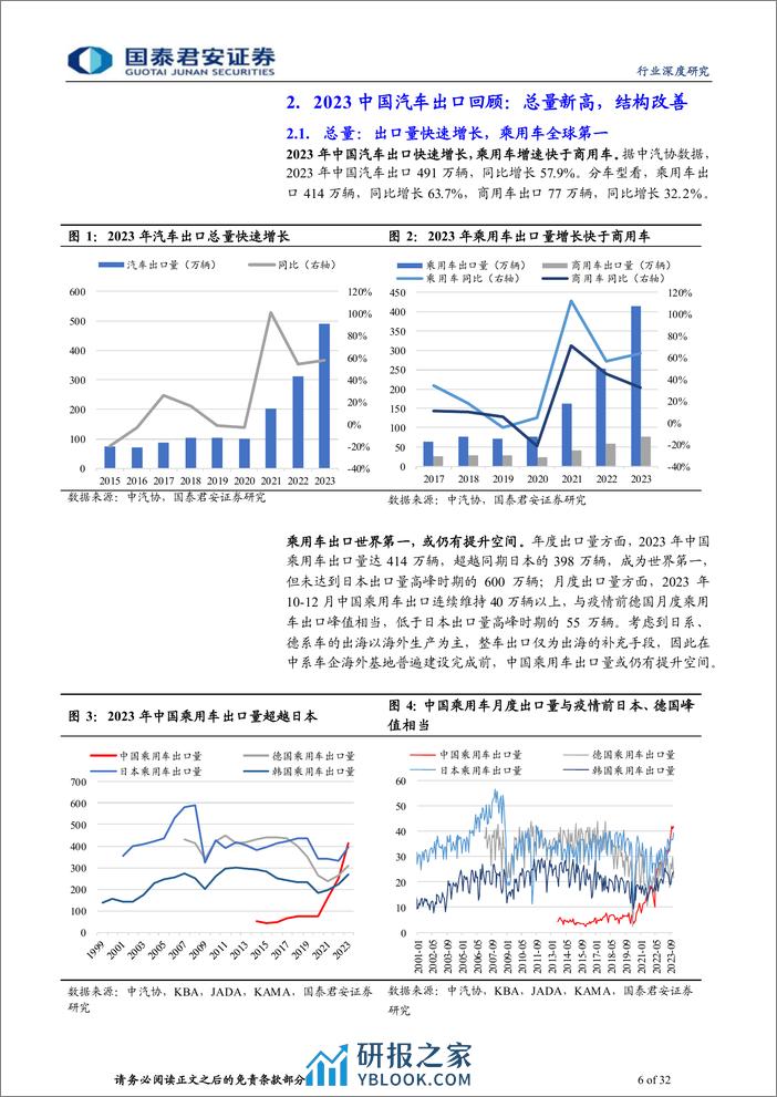 中国汽车行业出海2023年总结与2024年展望 - 第6页预览图