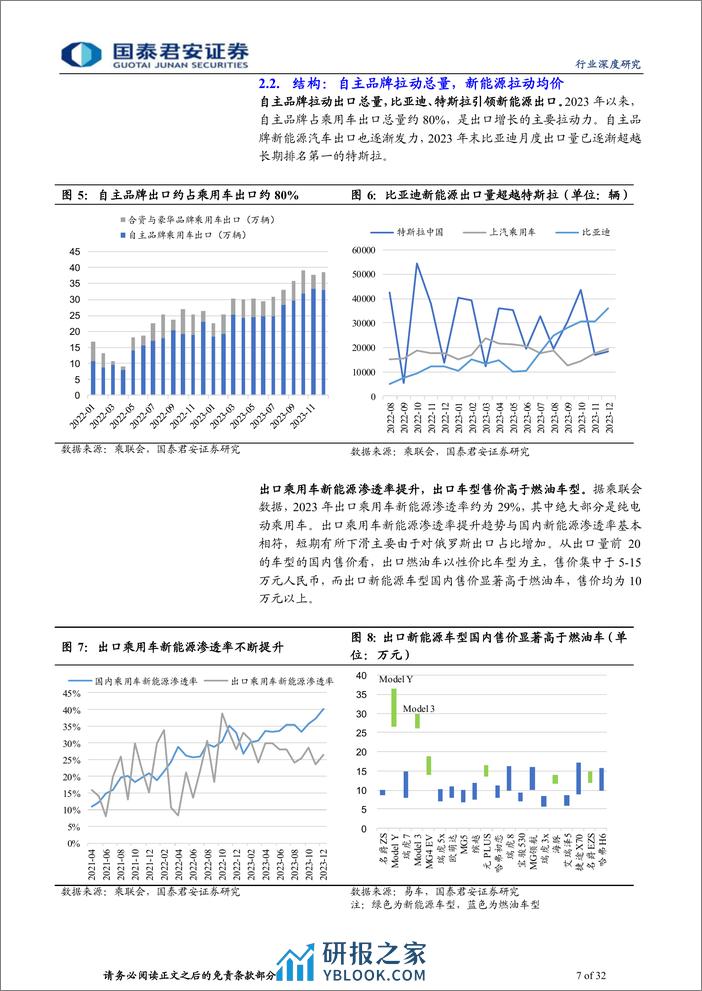 中国汽车行业出海2023年总结与2024年展望 - 第7页预览图