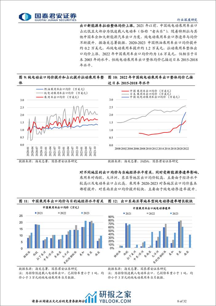 中国汽车行业出海2023年总结与2024年展望 - 第8页预览图