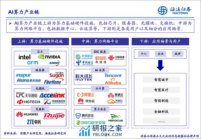 海通证券-浪潮之巅：AI+产业链从技术底座到应用全解析-240328 - 第4页预览图