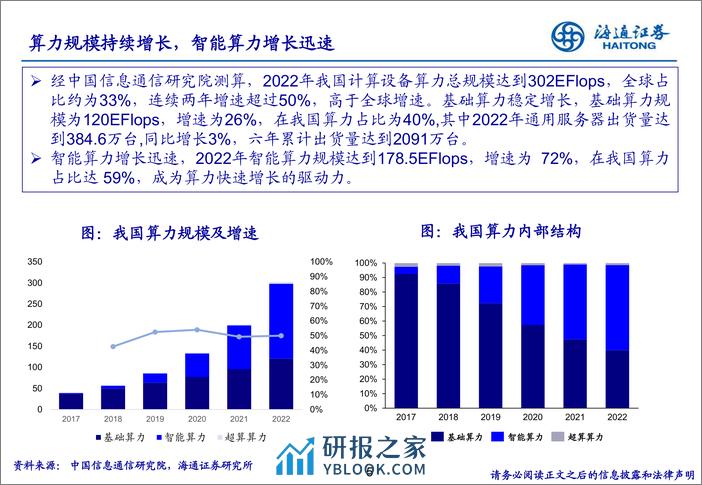 海通证券-浪潮之巅：AI+产业链从技术底座到应用全解析-240328 - 第5页预览图