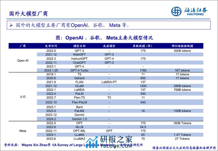 海通证券-浪潮之巅：AI+产业链从技术底座到应用全解析-240328 - 第8页预览图