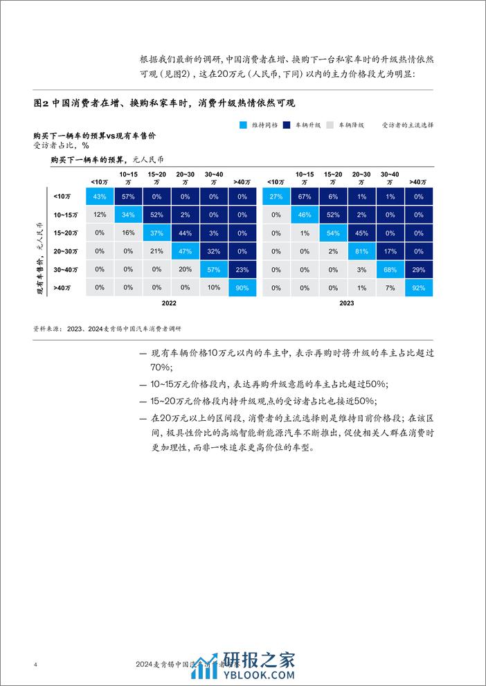 2024麦肯锡中国汽车消费者洞察报告 - 第6页预览图