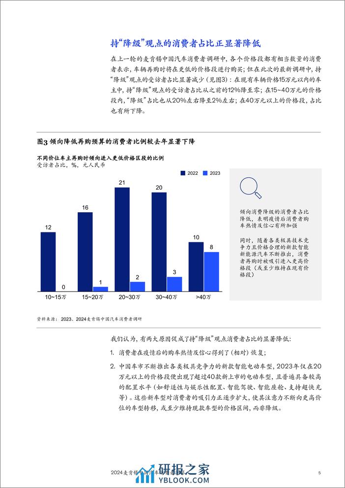 2024麦肯锡中国汽车消费者洞察报告 - 第7页预览图