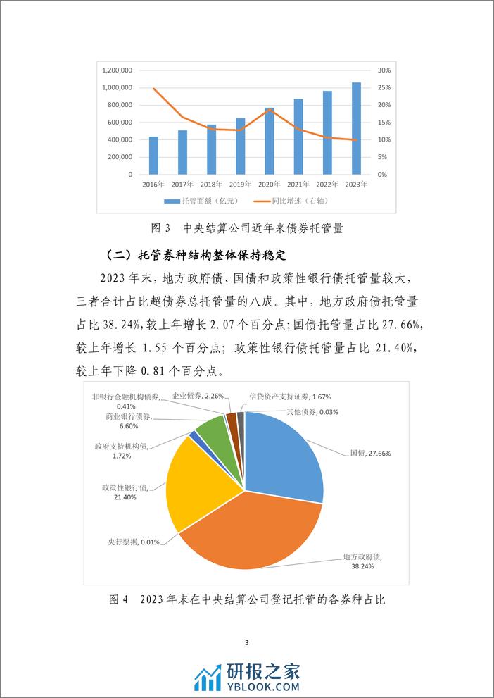 2023年债券业务统计分析报告 - 第3页预览图