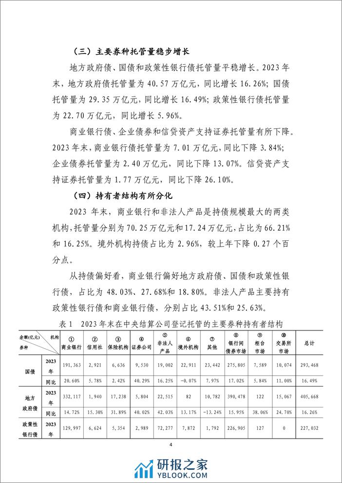 2023年债券业务统计分析报告 - 第4页预览图