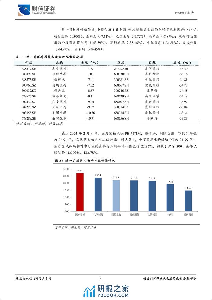 医疗器械行业月度点评：迈瑞医疗拟控股惠泰医疗，优势互补共拓心血管市场-20240205-财信证券-12页 - 第4页预览图