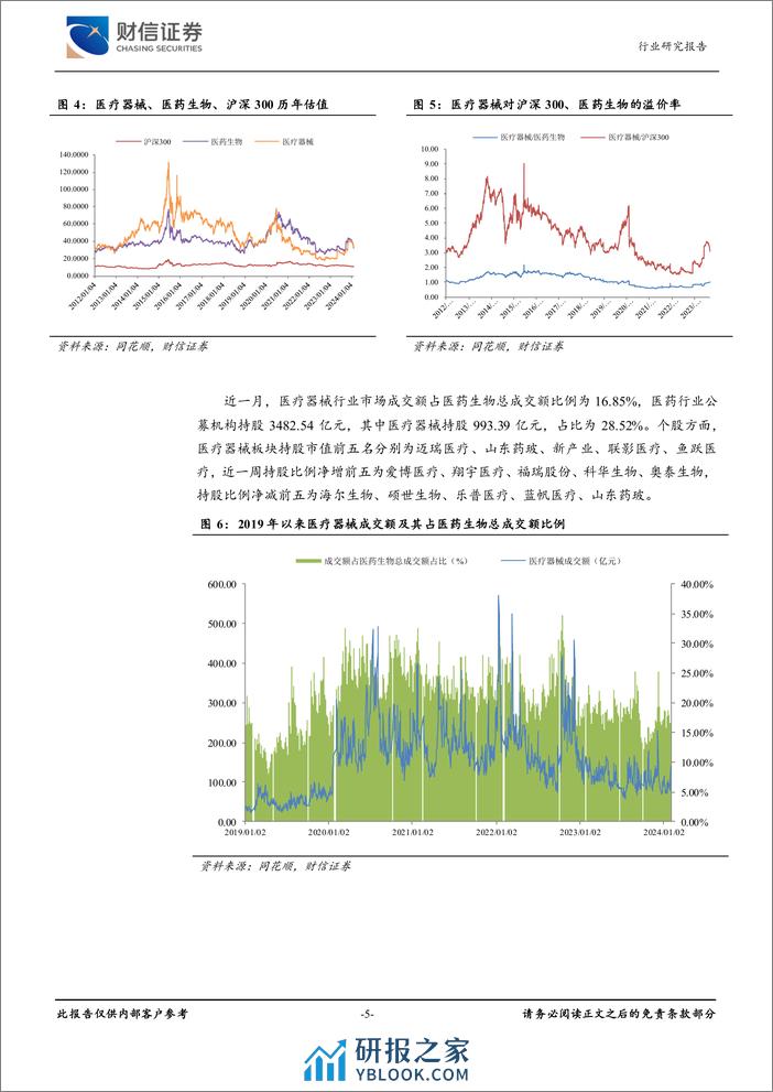 医疗器械行业月度点评：迈瑞医疗拟控股惠泰医疗，优势互补共拓心血管市场-20240205-财信证券-12页 - 第5页预览图