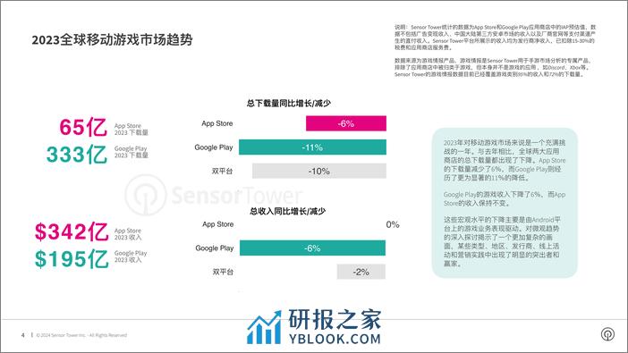 2024年移动游戏市场报告-Sensor Tower - 第4页预览图