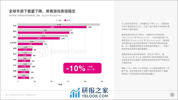 2024年移动游戏市场报告-Sensor Tower - 第5页预览图