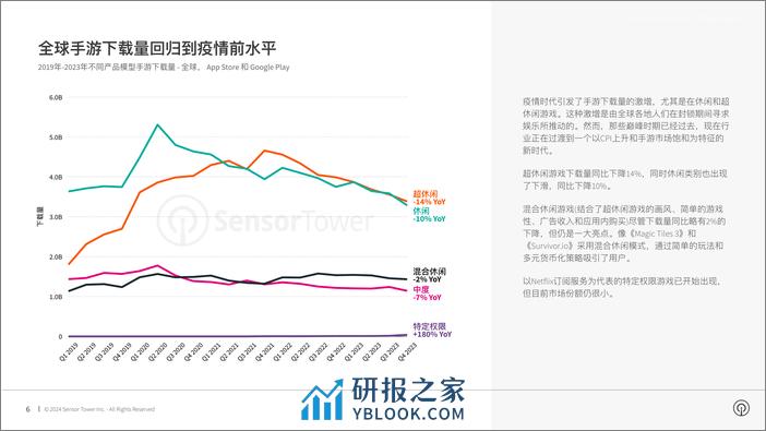 2024年移动游戏市场报告-Sensor Tower - 第6页预览图