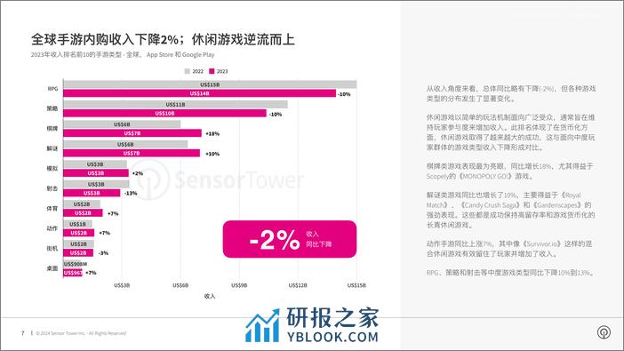 2024年移动游戏市场报告-Sensor Tower - 第7页预览图